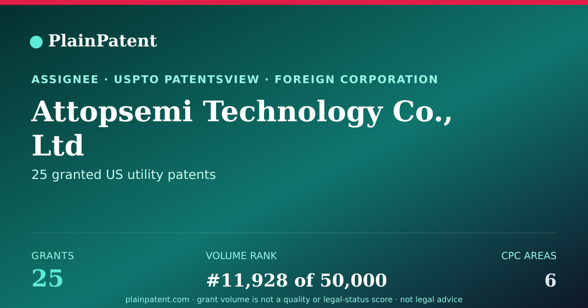 Shareable card for Attopsemi Technology Co., Ltd Patent Portfolio