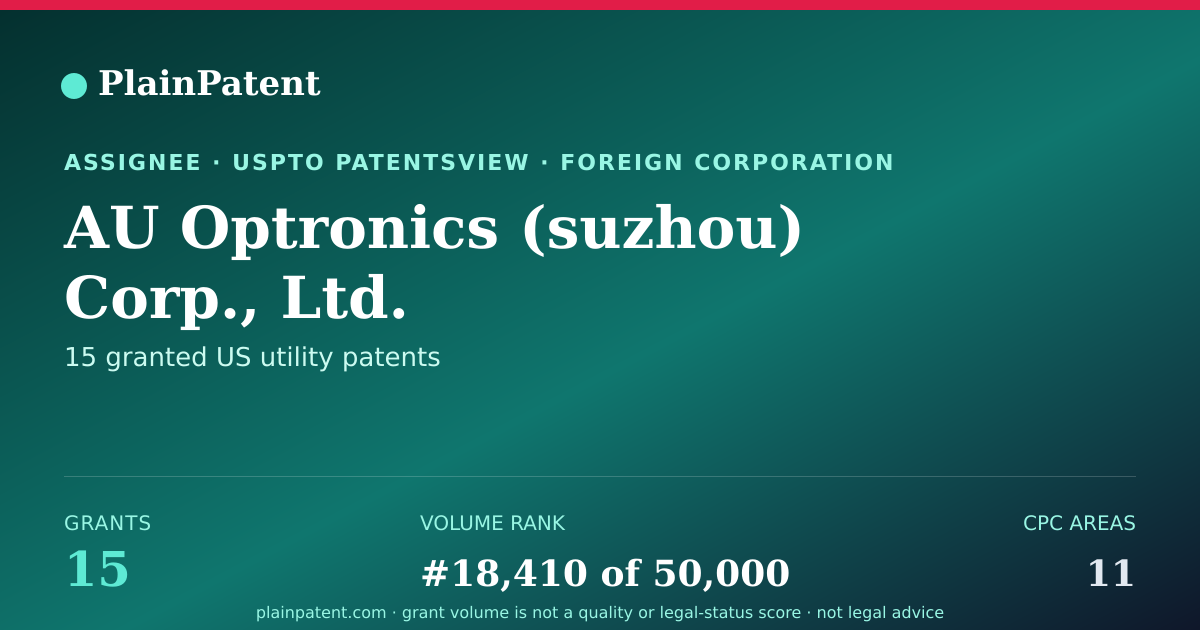 Shareable card for AU Optronics (suzhou) Corp., Ltd. Patent Portfolio