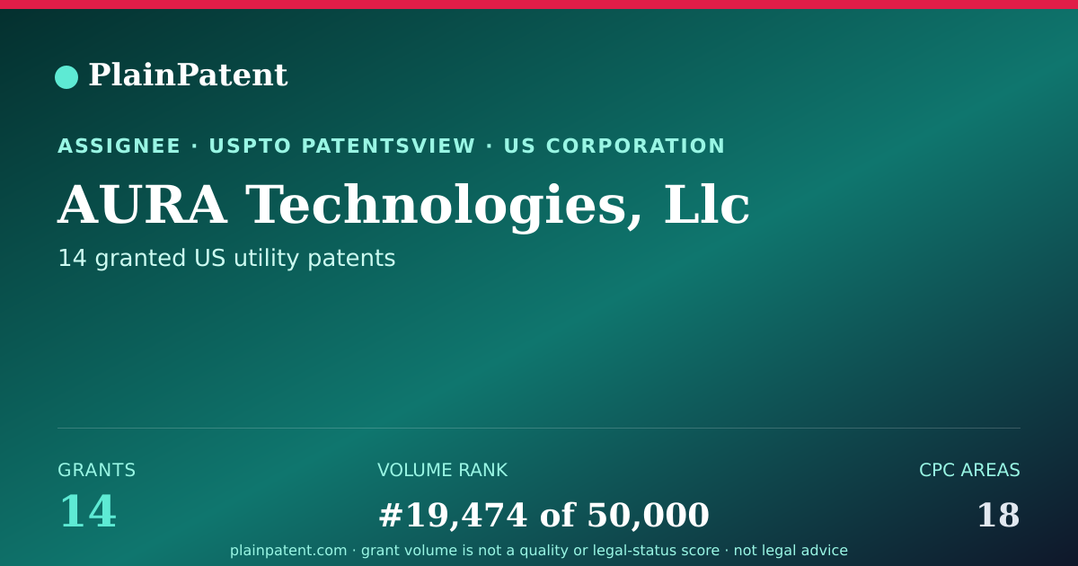 Shareable card for AURA Technologies, Llc Patent Portfolio