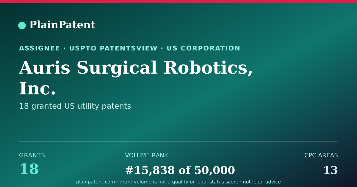 Shareable card for Auris Surgical Robotics, Inc. Patent Portfolio