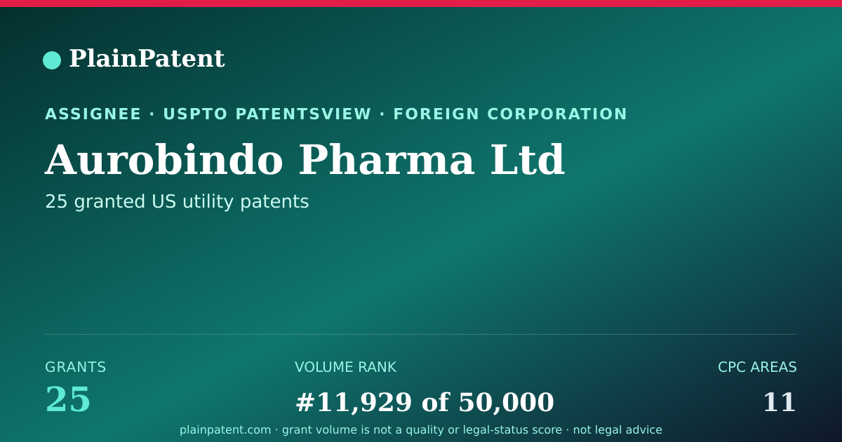 Shareable card for Aurobindo Pharma Ltd Patent Portfolio