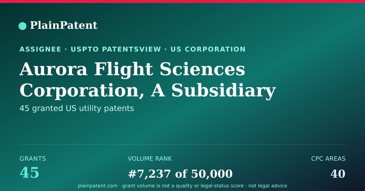 Shareable card for Aurora Flight Sciences Corporation, A Subsidiary Of The Boeing Company Patent Portfolio
