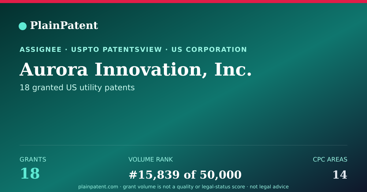 Shareable card for Aurora Innovation, Inc. Patent Portfolio
