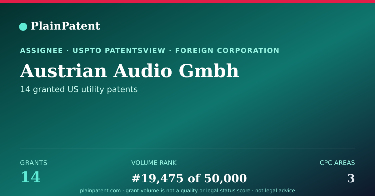 Shareable card for Austrian Audio Gmbh Patent Portfolio