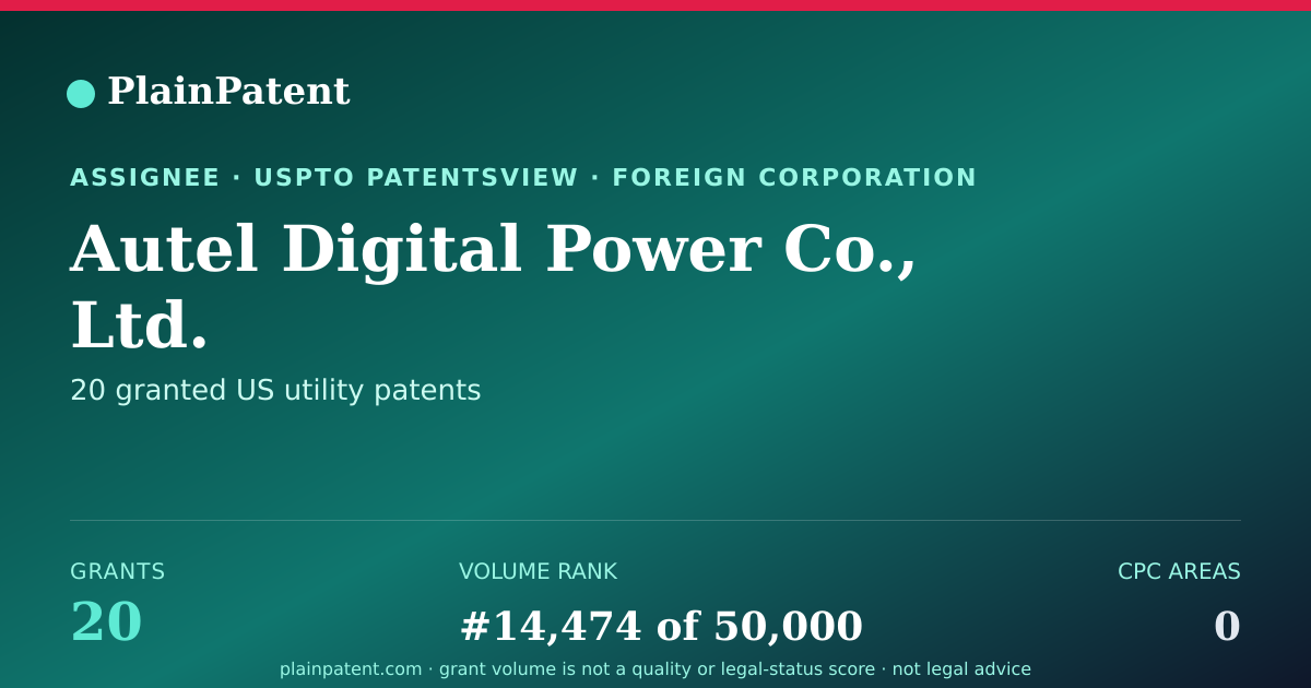 Shareable card for Autel Digital Power Co., Ltd. Patent Portfolio