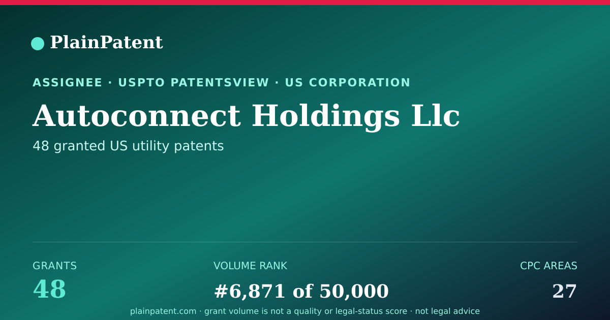 Shareable card for Autoconnect Holdings Llc Patent Portfolio