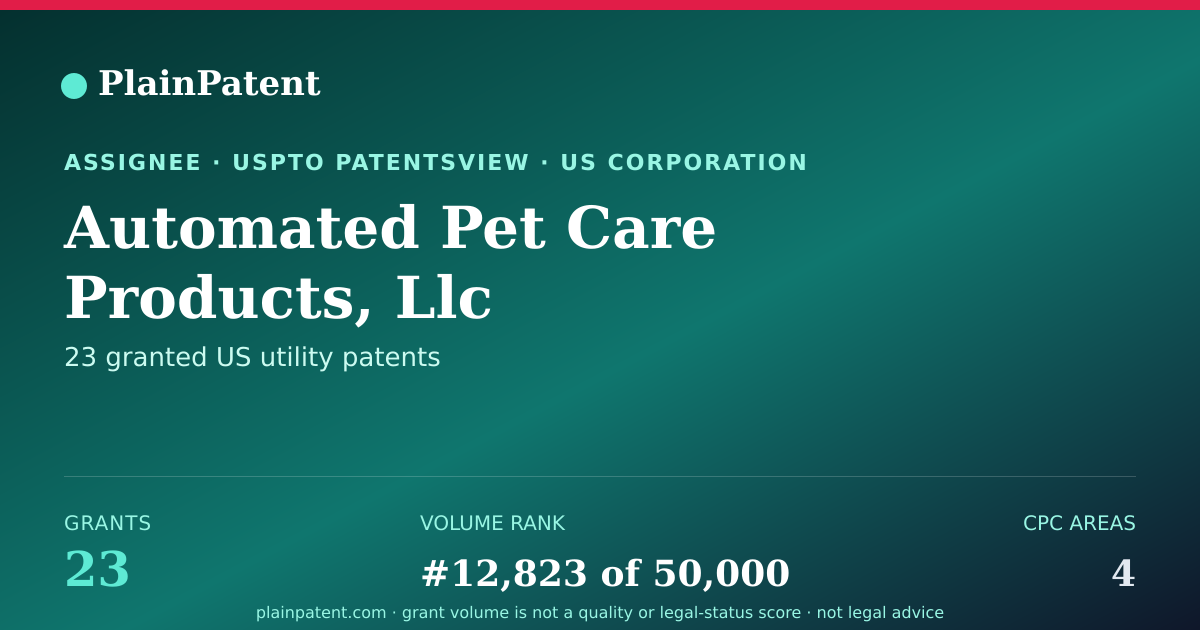 Shareable card for Automated Pet Care Products, Llc Patent Portfolio