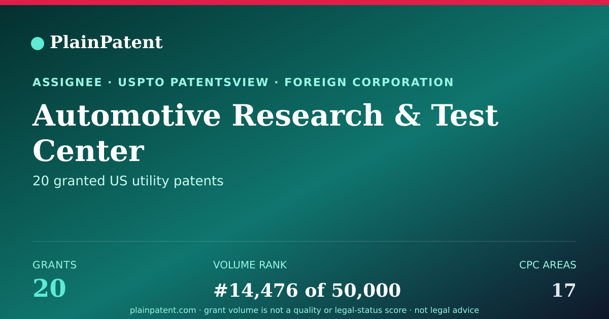 Shareable card for Automotive Research & Test Center Patent Portfolio