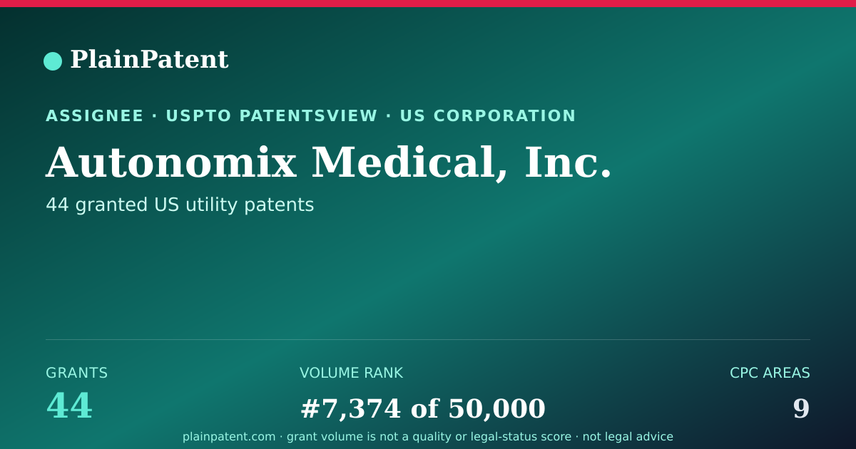 Shareable card for Autonomix Medical, Inc. Patent Portfolio