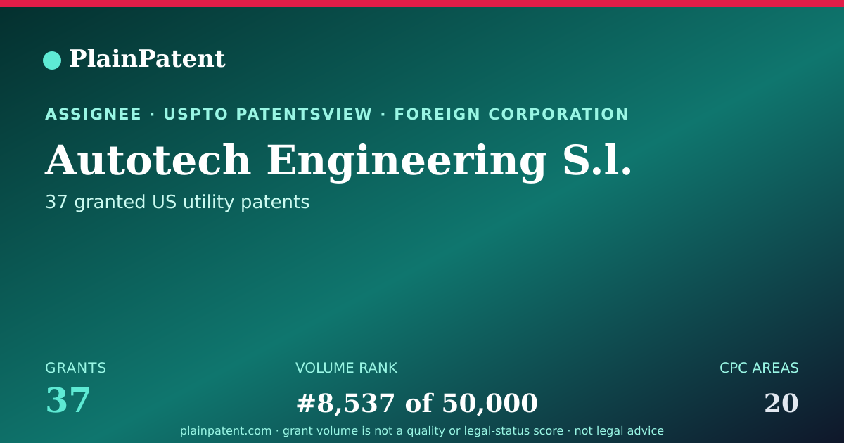 Shareable card for Autotech Engineering S.l. Patent Portfolio