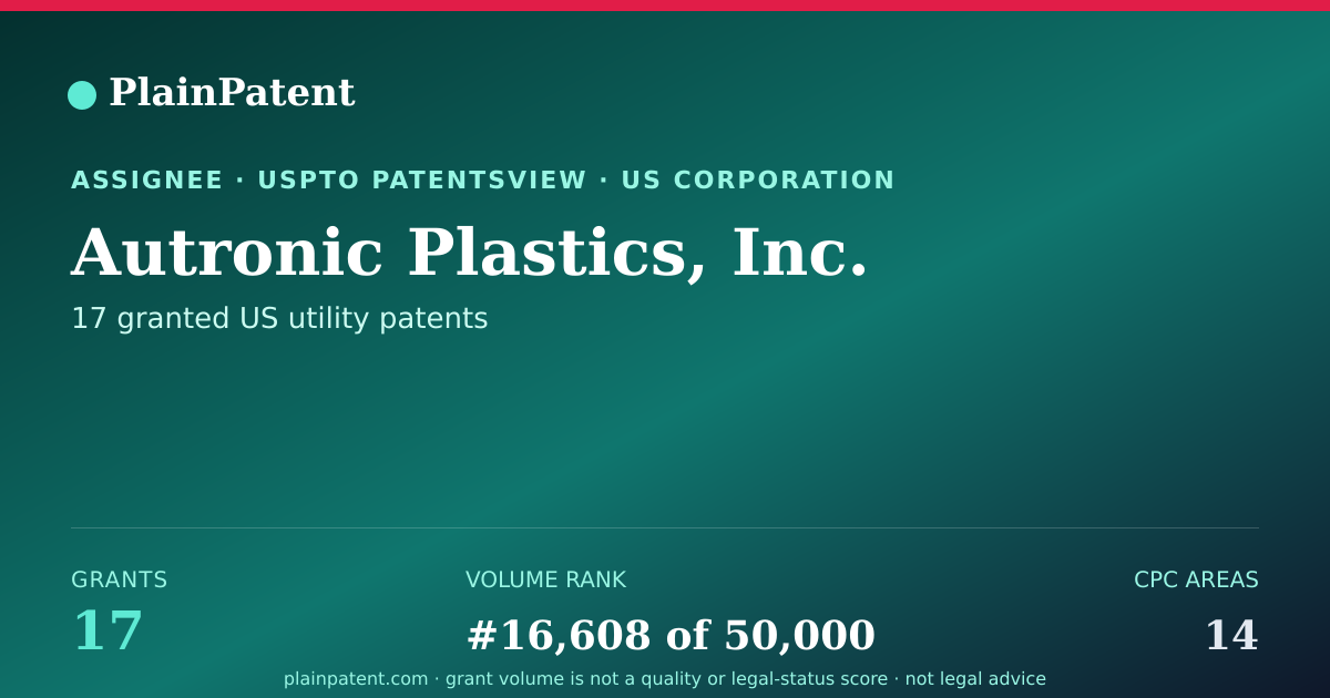 Shareable card for Autronic Plastics, Inc. Patent Portfolio