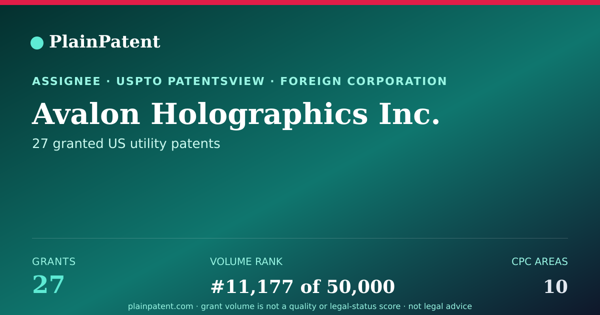 Shareable card for Avalon Holographics Inc. Patent Portfolio