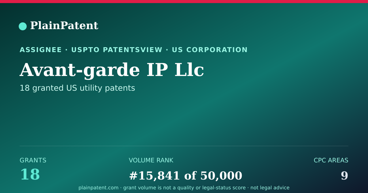 Shareable card for Avant-garde IP Llc Patent Portfolio