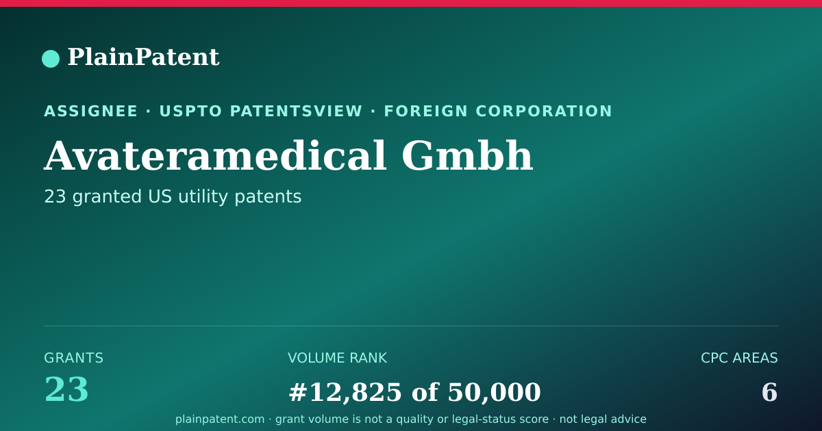 Shareable card for Avateramedical Gmbh Patent Portfolio