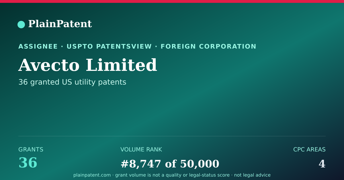 Shareable card for Avecto Limited Patent Portfolio