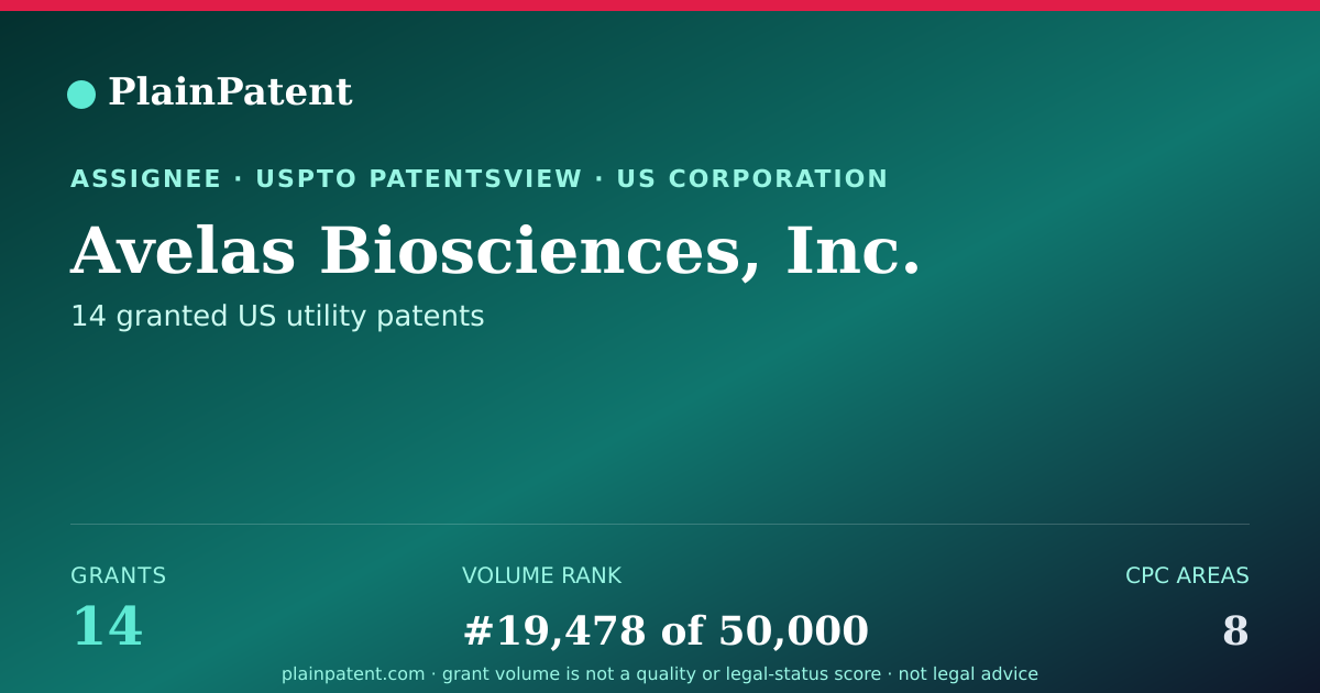 Shareable card for Avelas Biosciences, Inc. Patent Portfolio