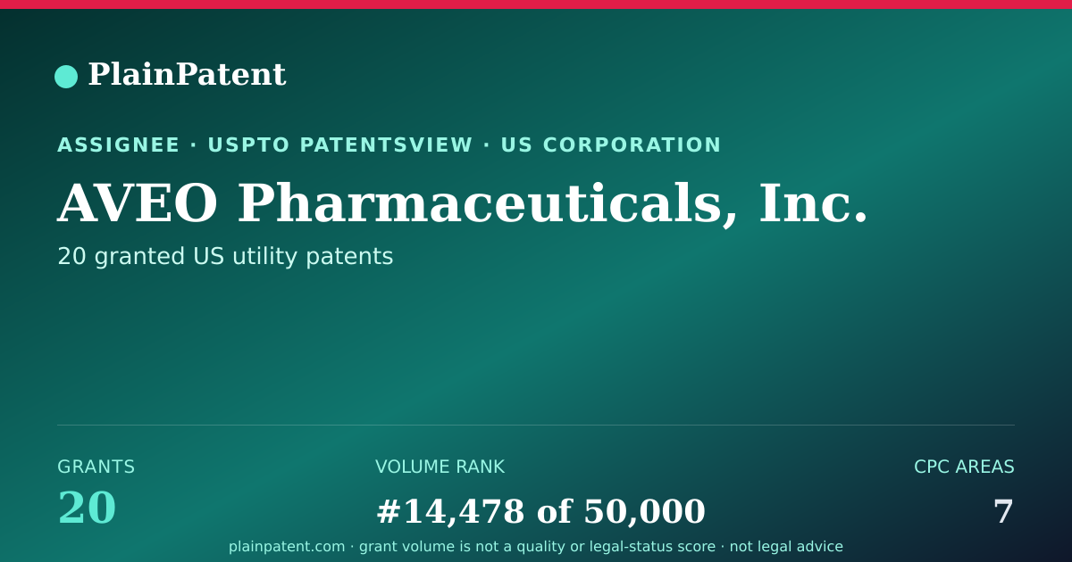 Shareable card for AVEO Pharmaceuticals, Inc. Patent Portfolio