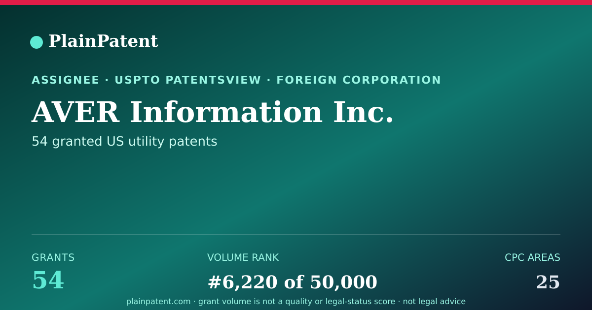 Shareable card for AVER Information Inc. Patent Portfolio