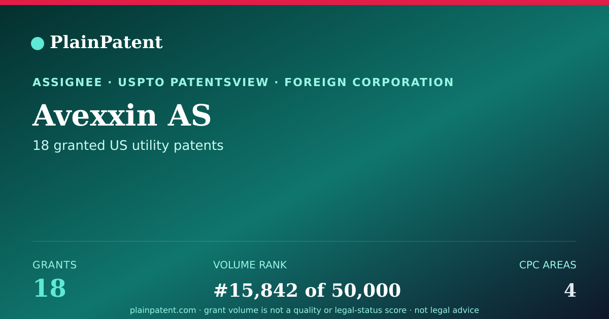 Shareable card for Avexxin AS Patent Portfolio