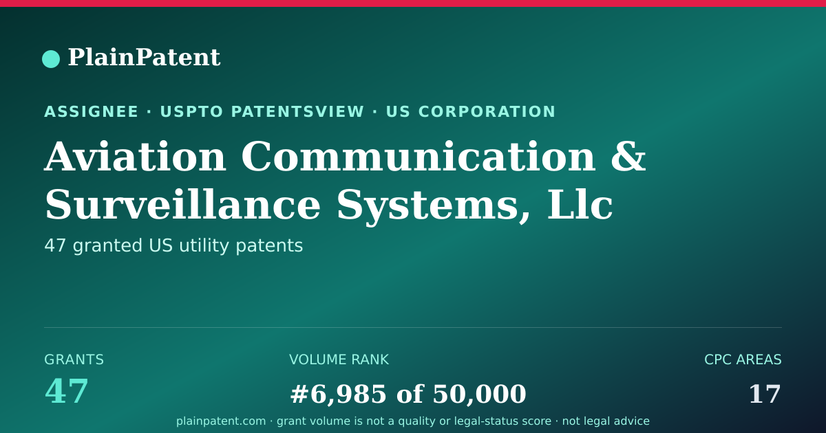 Shareable card for Aviation Communication & Surveillance Systems, Llc Patent Portfolio