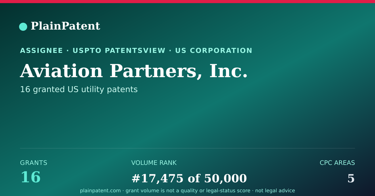 Shareable card for Aviation Partners, Inc. Patent Portfolio
