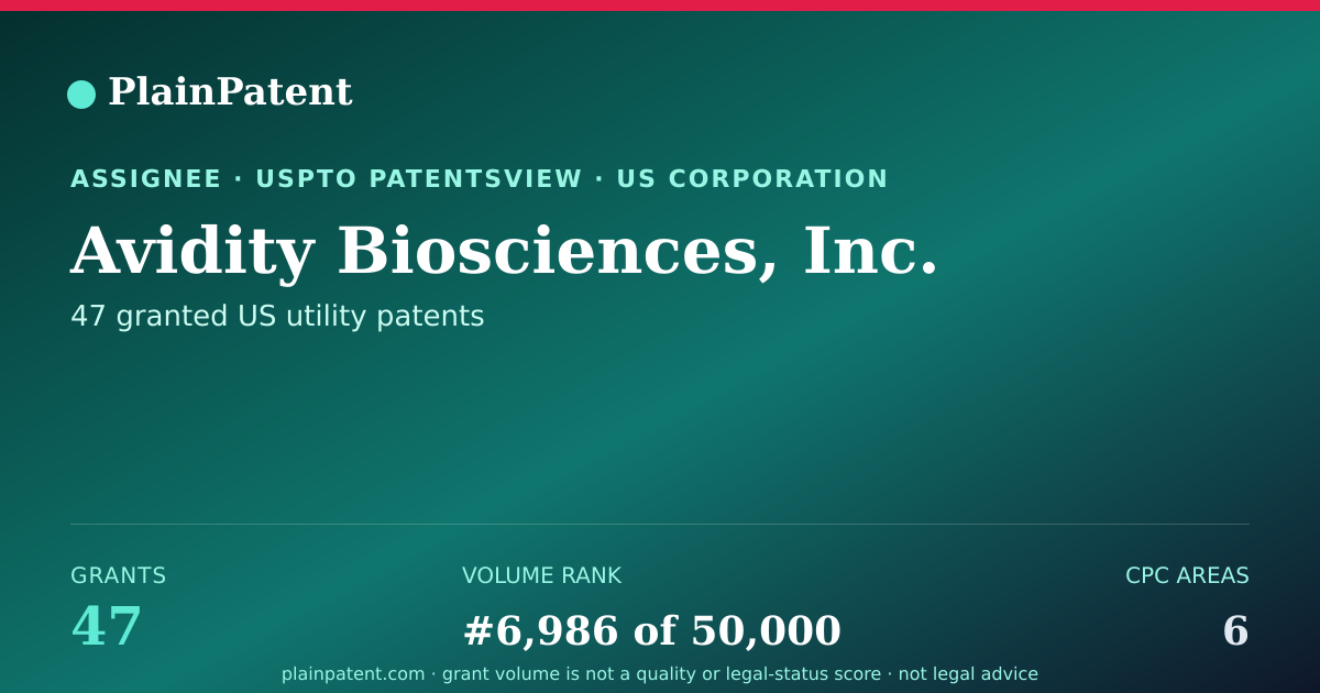 Shareable card for Avidity Biosciences, Inc. Patent Portfolio