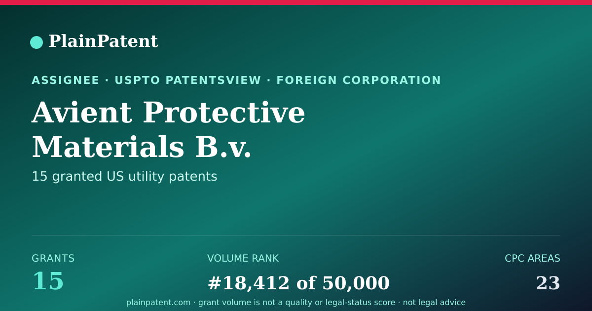 Shareable card for Avient Protective Materials B.v. Patent Portfolio