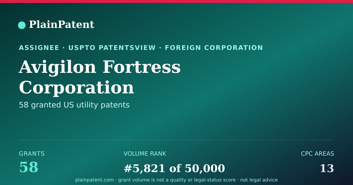 Shareable card for Avigilon Fortress Corporation Patent Portfolio