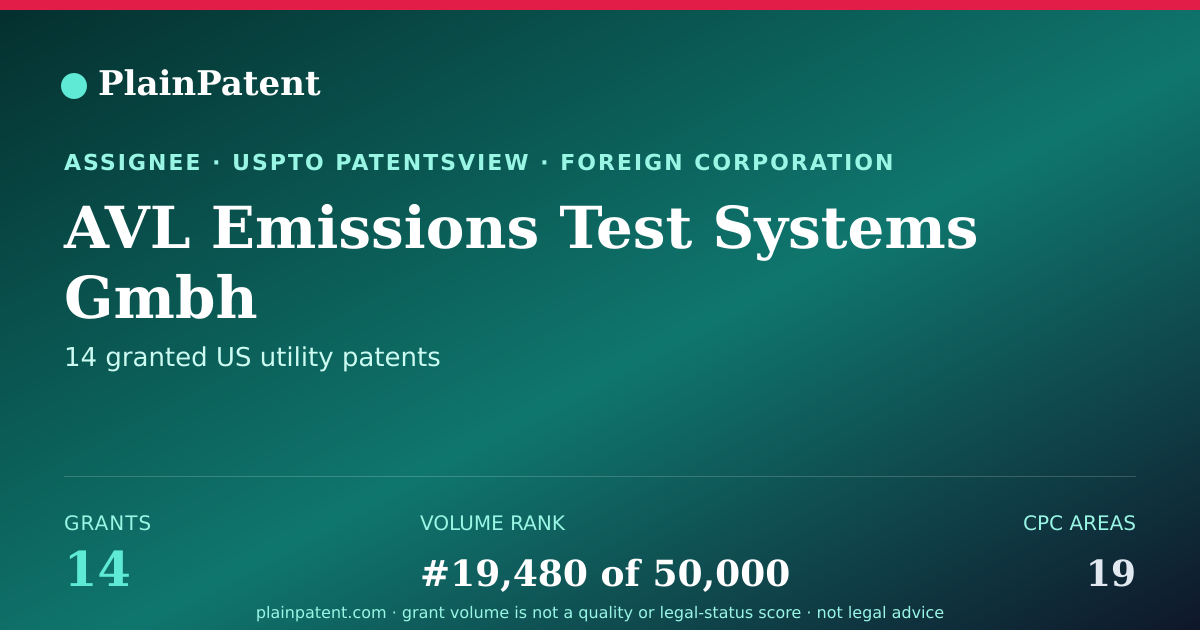 Shareable card for AVL Emissions Test Systems Gmbh Patent Portfolio