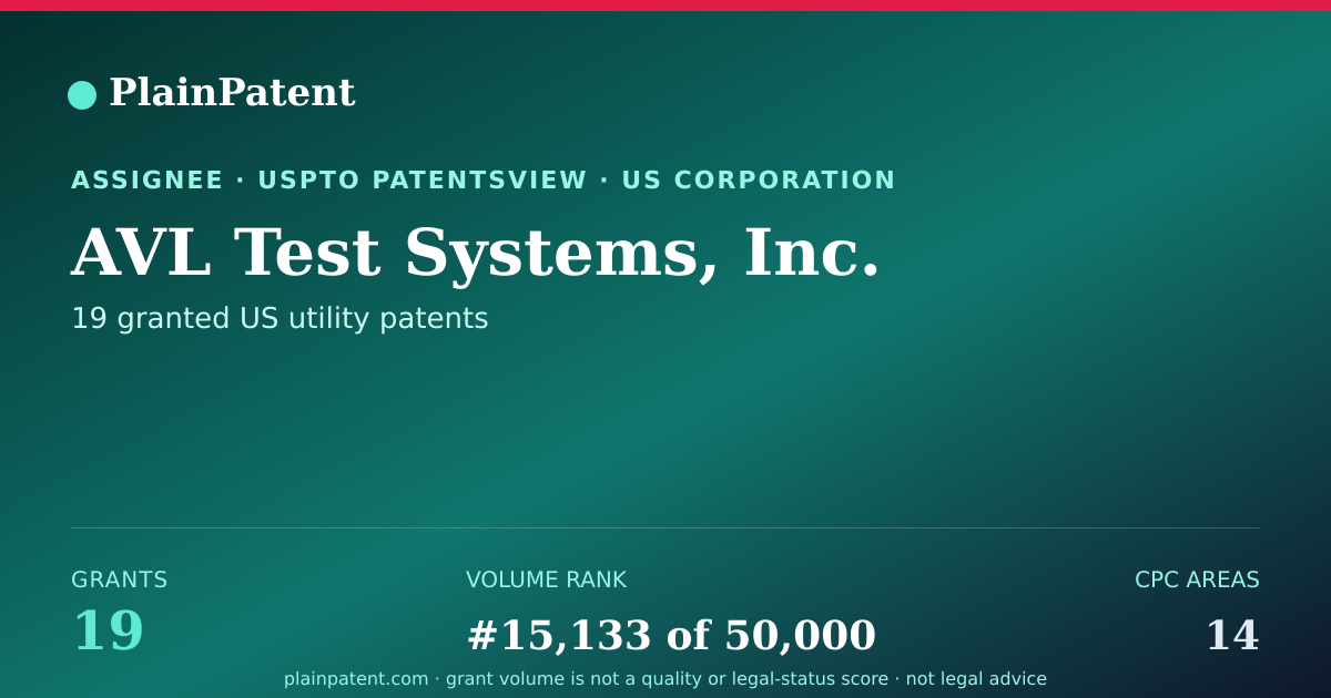 Shareable card for AVL Test Systems, Inc. Patent Portfolio