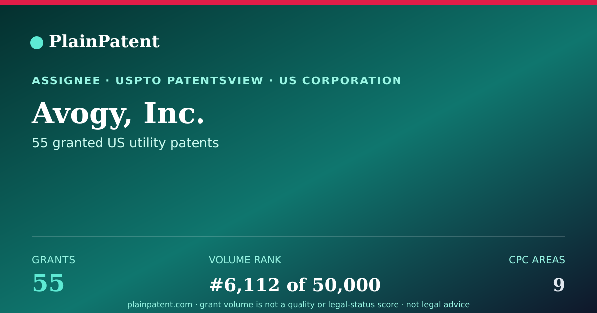 Shareable card for Avogy, Inc. Patent Portfolio