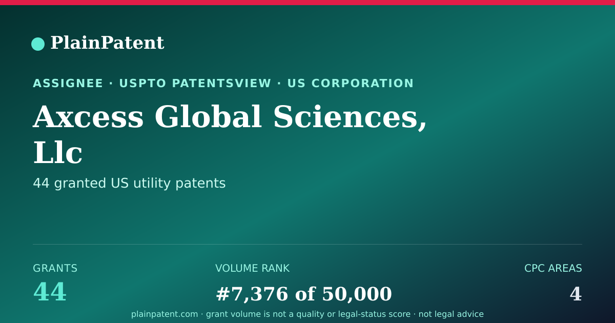 Shareable card for Axcess Global Sciences, Llc Patent Portfolio