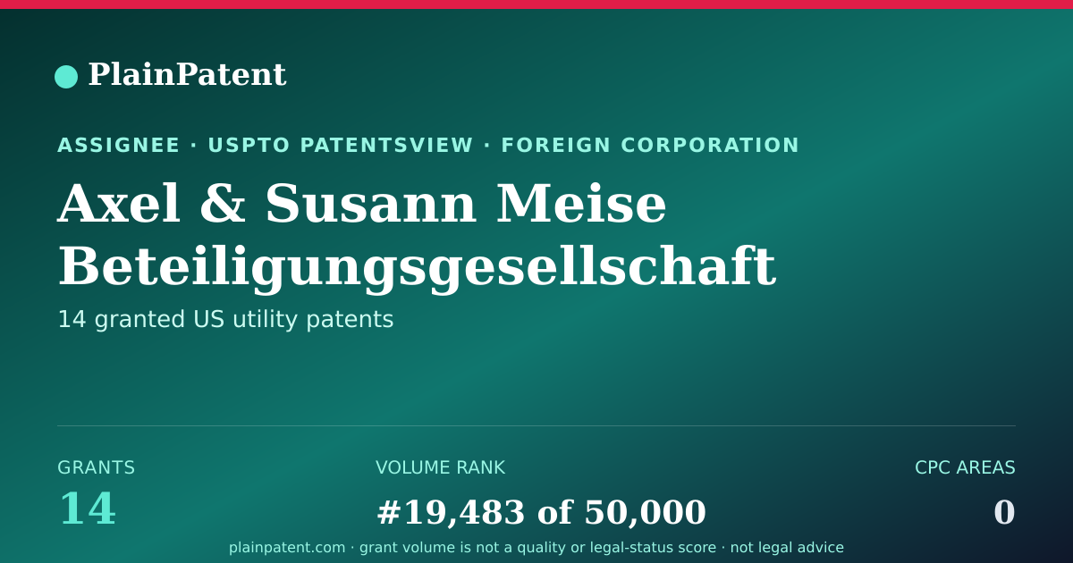 Shareable card for Axel & Susann Meise Beteiligungsgesellschaft Mbh Patent Portfolio