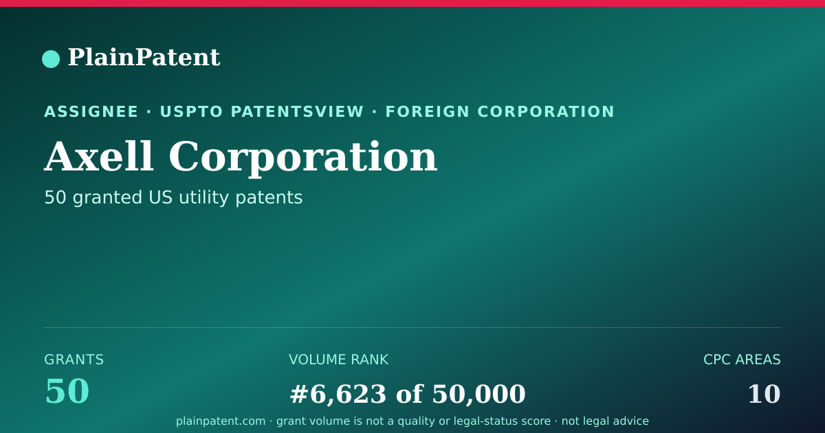 Shareable card for Axell Corporation Patent Portfolio