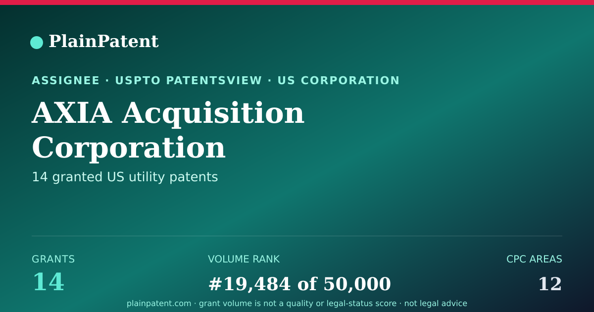 Shareable card for AXIA Acquisition Corporation Patent Portfolio