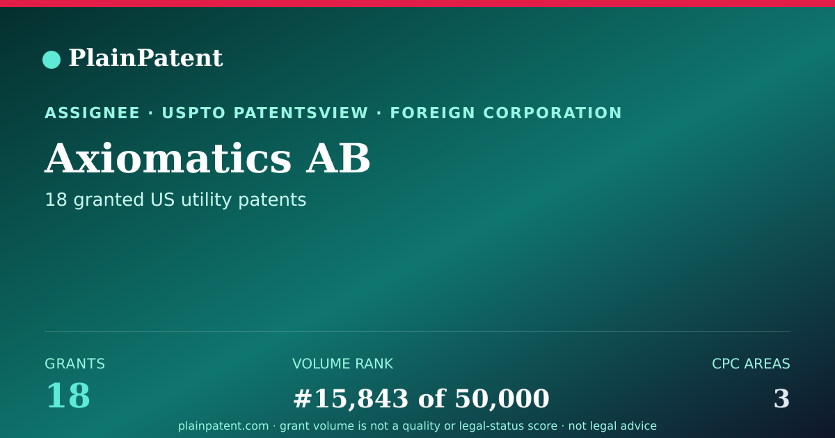 Shareable card for Axiomatics AB Patent Portfolio