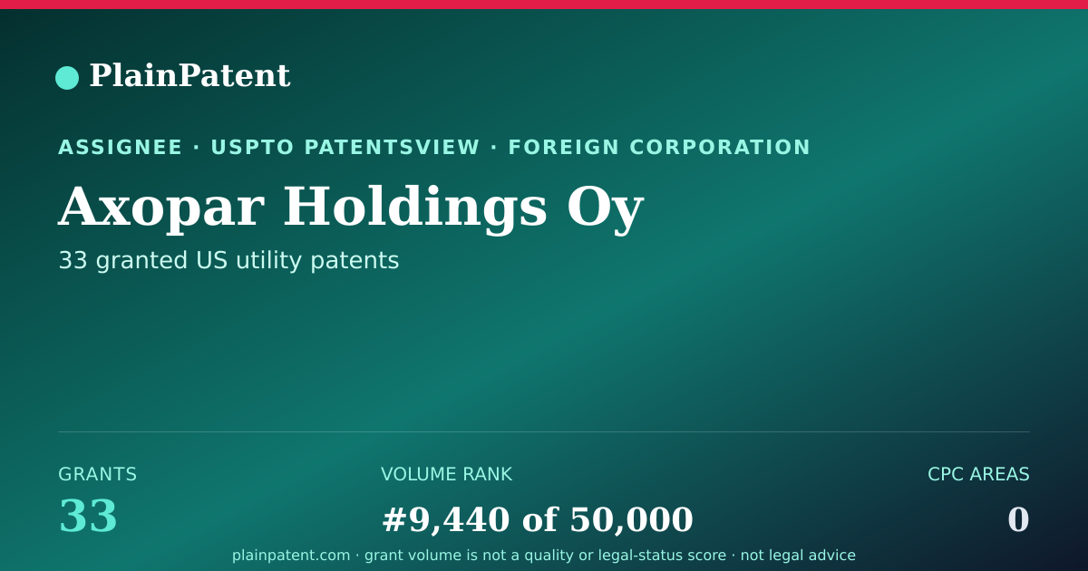 Shareable card for Axopar Holdings Oy Patent Portfolio