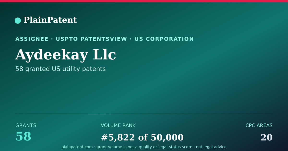 Shareable card for Aydeekay Llc Patent Portfolio
