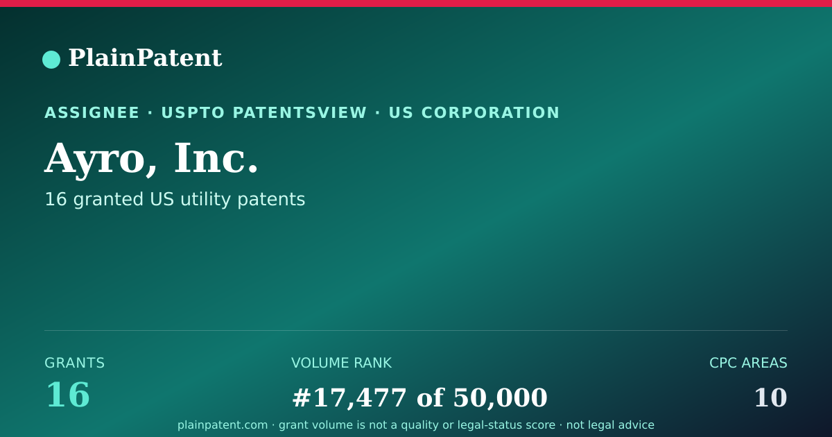 Shareable card for Ayro, Inc. Patent Portfolio