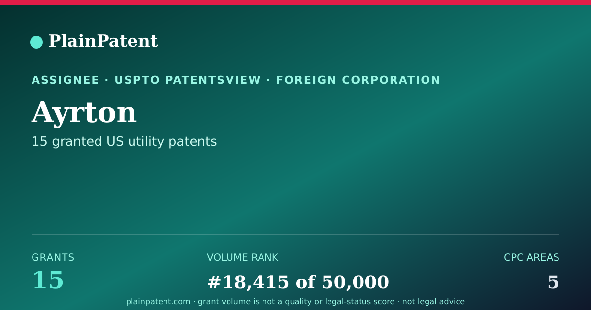 Shareable card for Ayrton Patent Portfolio