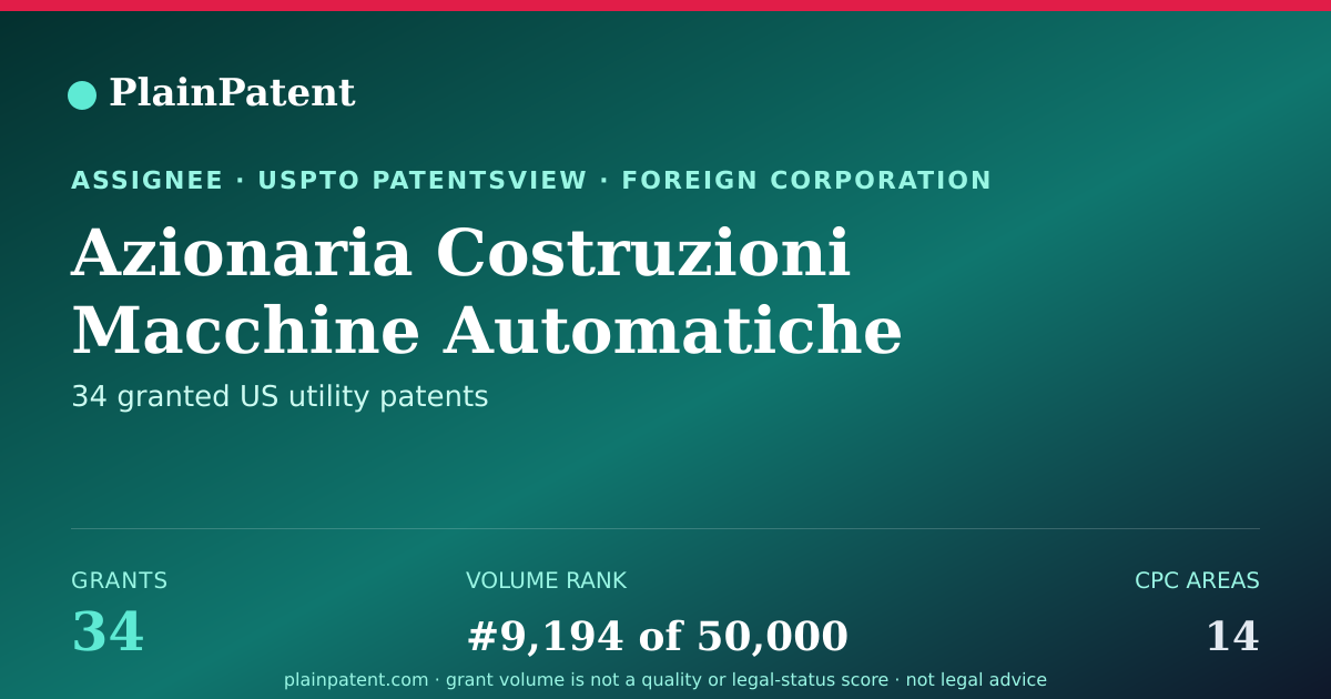 Shareable card for Azionaria Costruzioni Macchine Automatiche A.c.m.a. S.p.a. Patent Portfolio