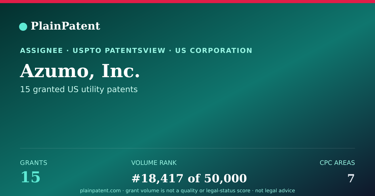 Shareable card for Azumo, Inc. Patent Portfolio