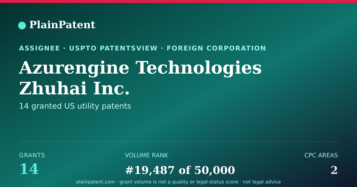 Shareable card for Azurengine Technologies Zhuhai Inc. Patent Portfolio