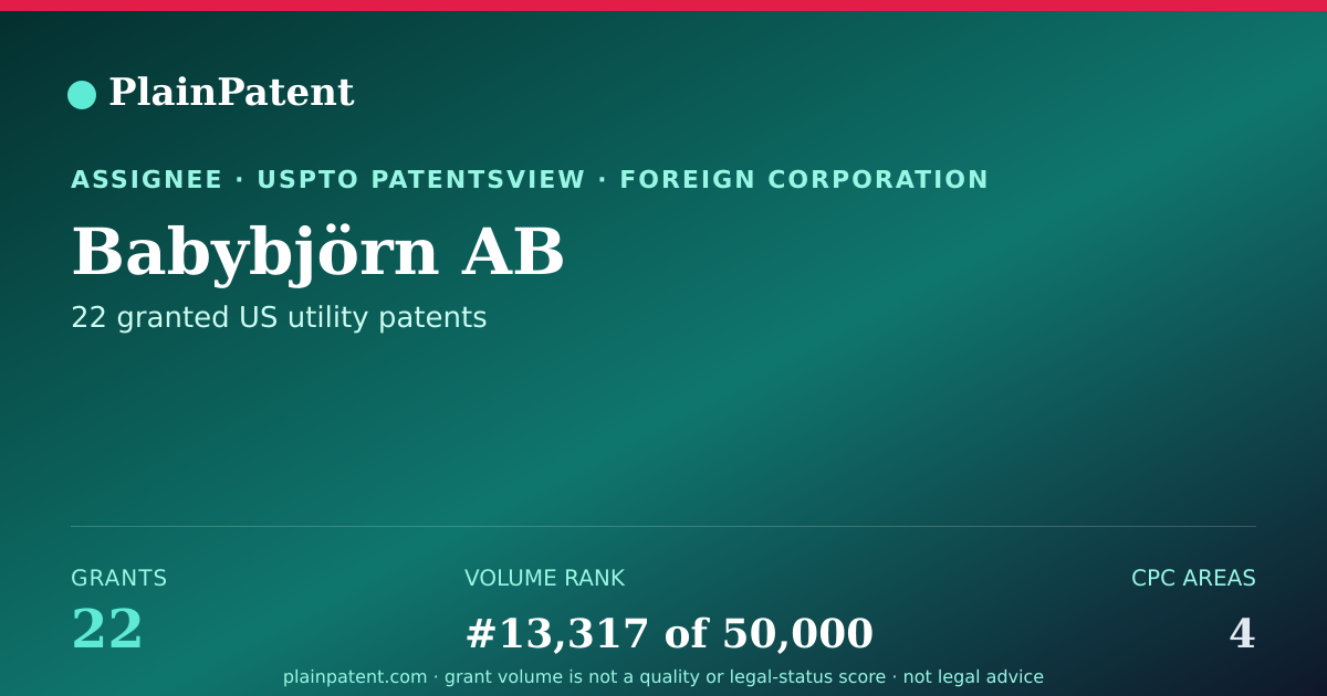 Shareable card for Babybjörn AB Patent Portfolio