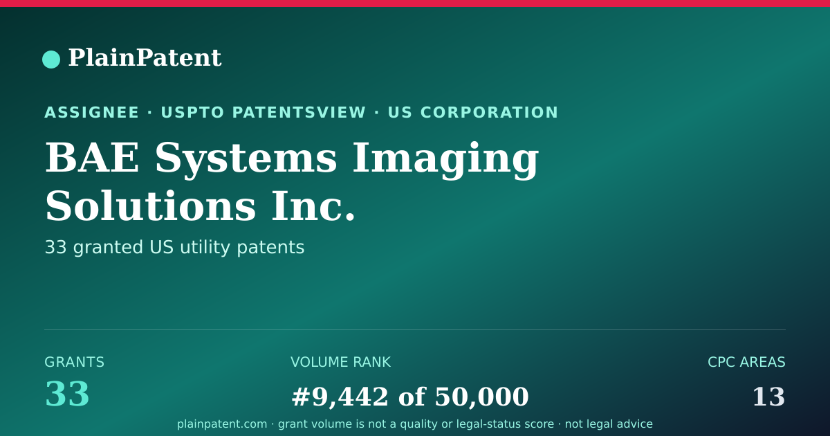 Shareable card for BAE Systems Imaging Solutions Inc. Patent Portfolio