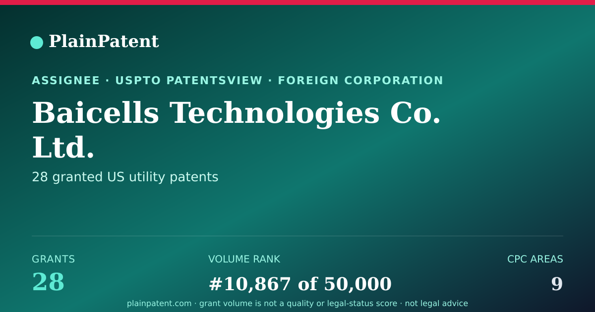 Shareable card for Baicells Technologies Co. Ltd. Patent Portfolio