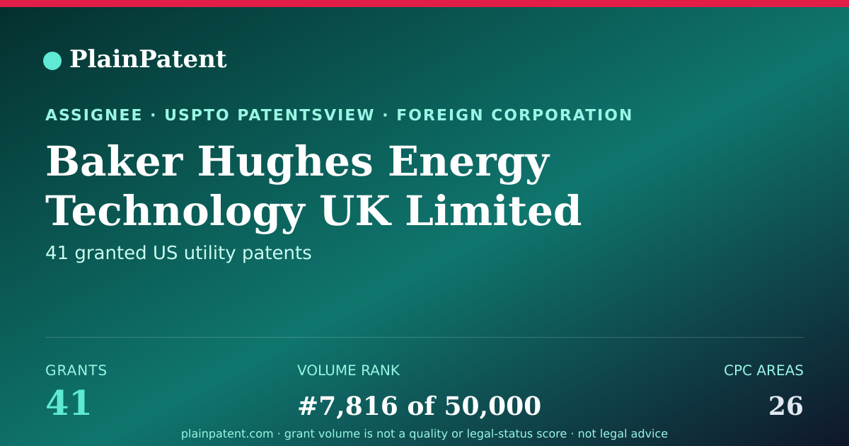 Shareable card for Baker Hughes Energy Technology UK Limited Patent Portfolio