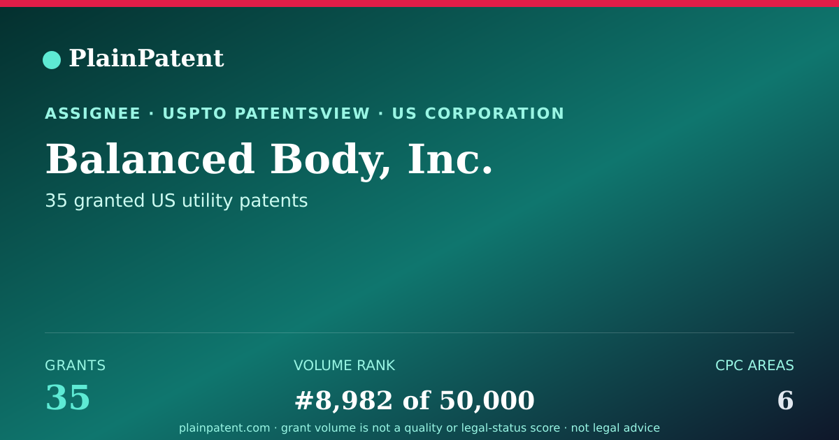 Shareable card for Balanced Body, Inc. Patent Portfolio