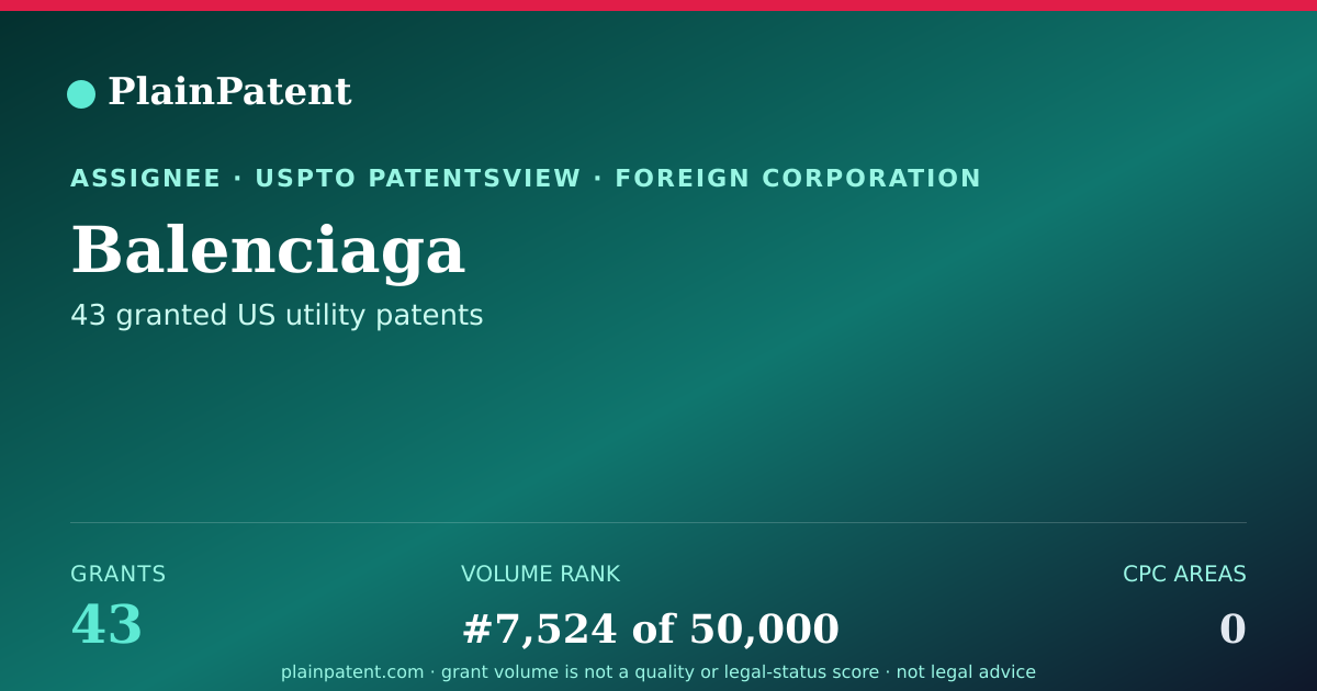 Shareable card for Balenciaga Patent Portfolio
