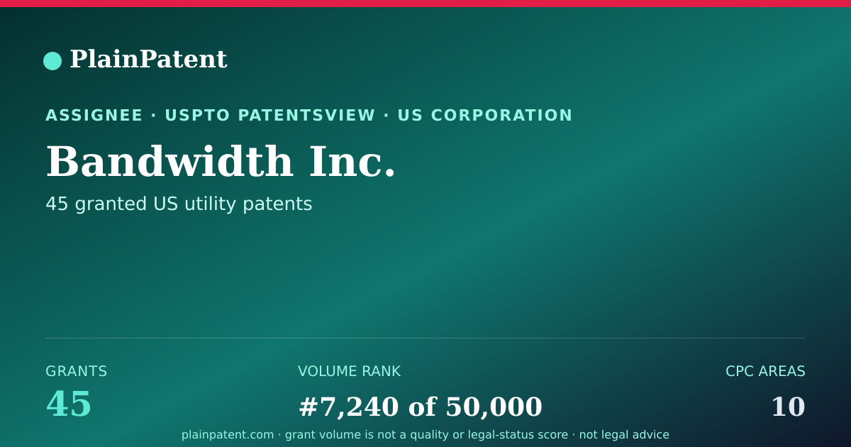 Shareable card for Bandwidth Inc. Patent Portfolio